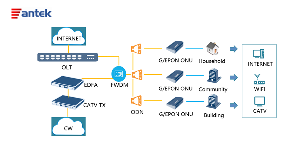 FTTH.png