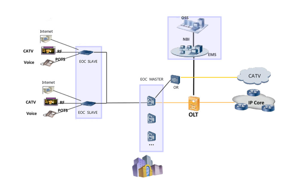 PON+EOC Solution.jpg